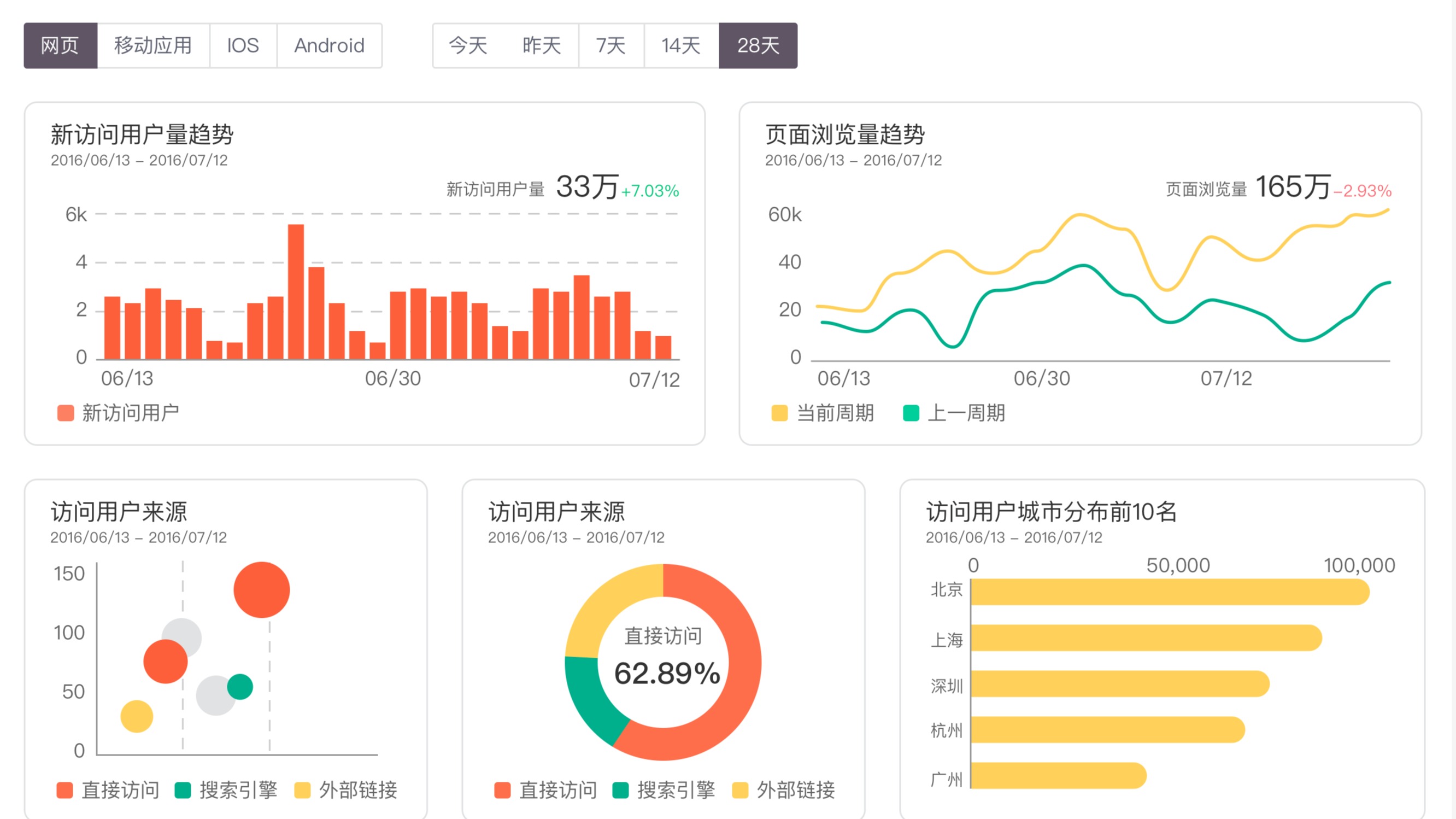 growingio 增长方案